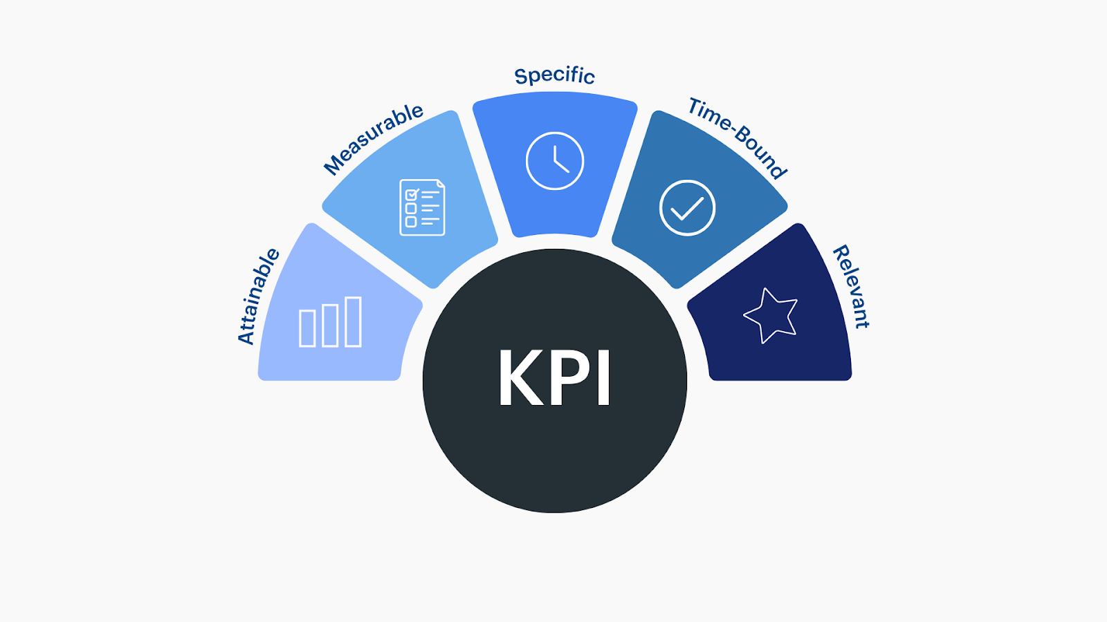 Key Performance Indicator (KPI): Definition & Examples