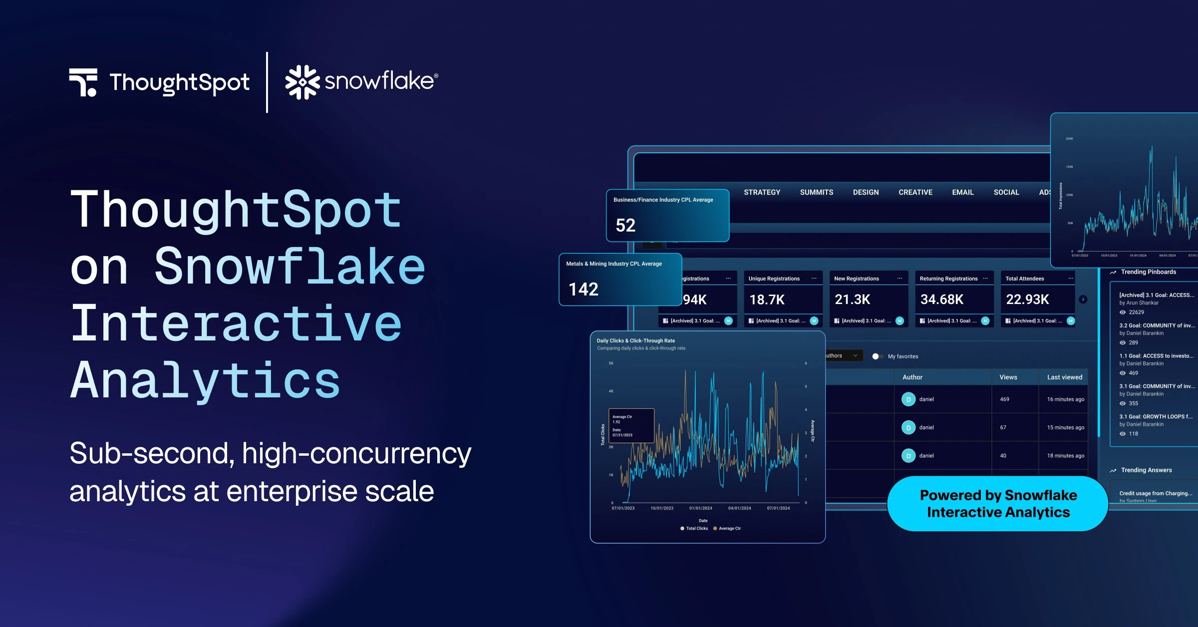 ThoughtSpot on Snowflake Interactive Analytics