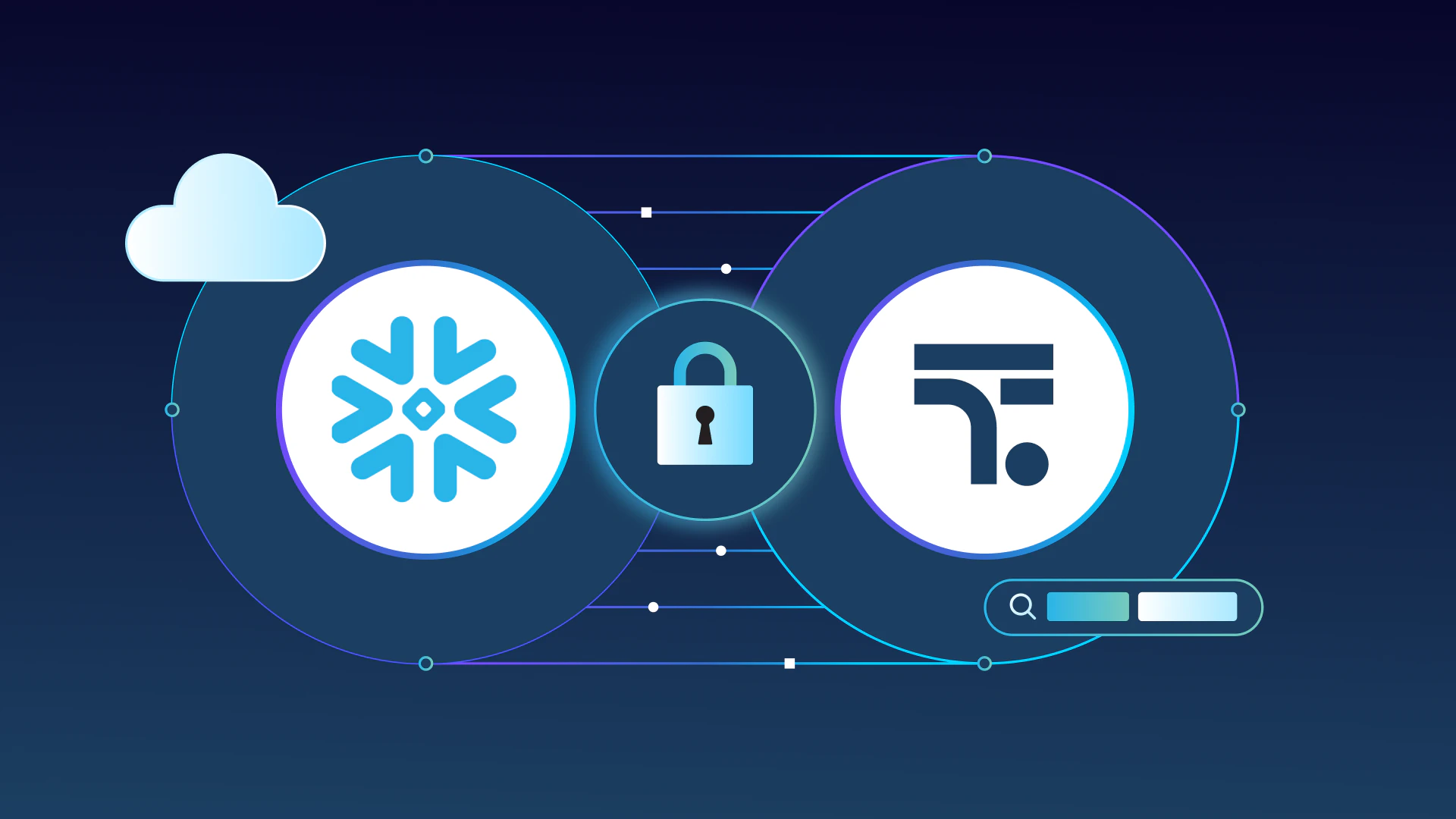 ThoughtSpot Agentic Analytics Platform Built for Snowflake
