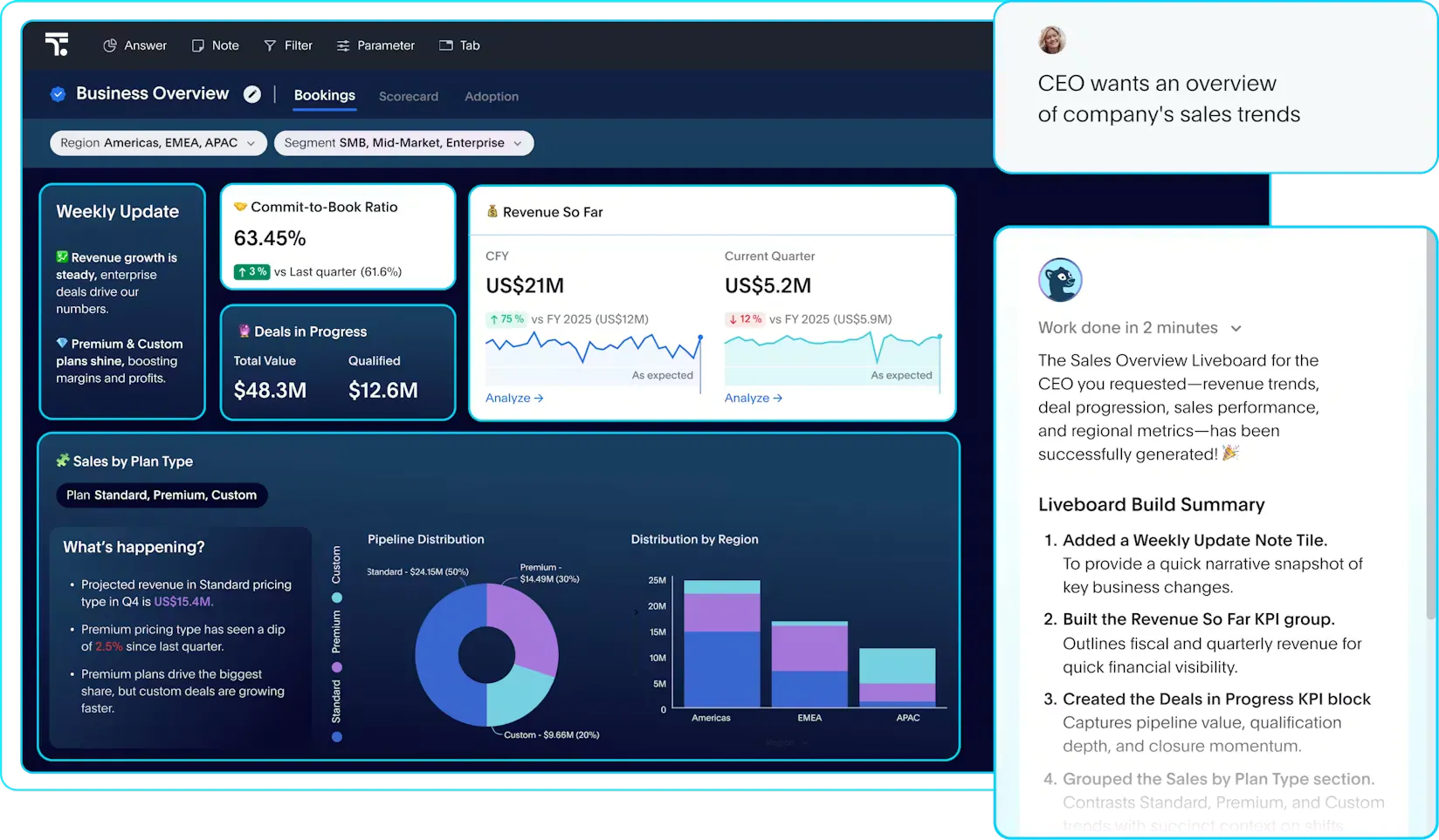 Turn Raw Questions to Business Stories, Instantly