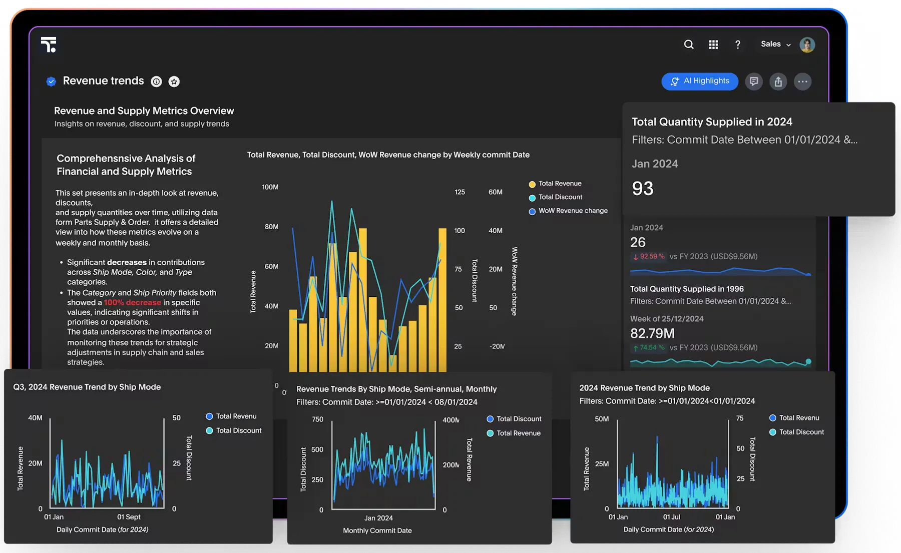 ThoughtSpot AI analytics tools dashboard for small business insights