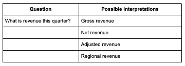 semantic ambiguity example