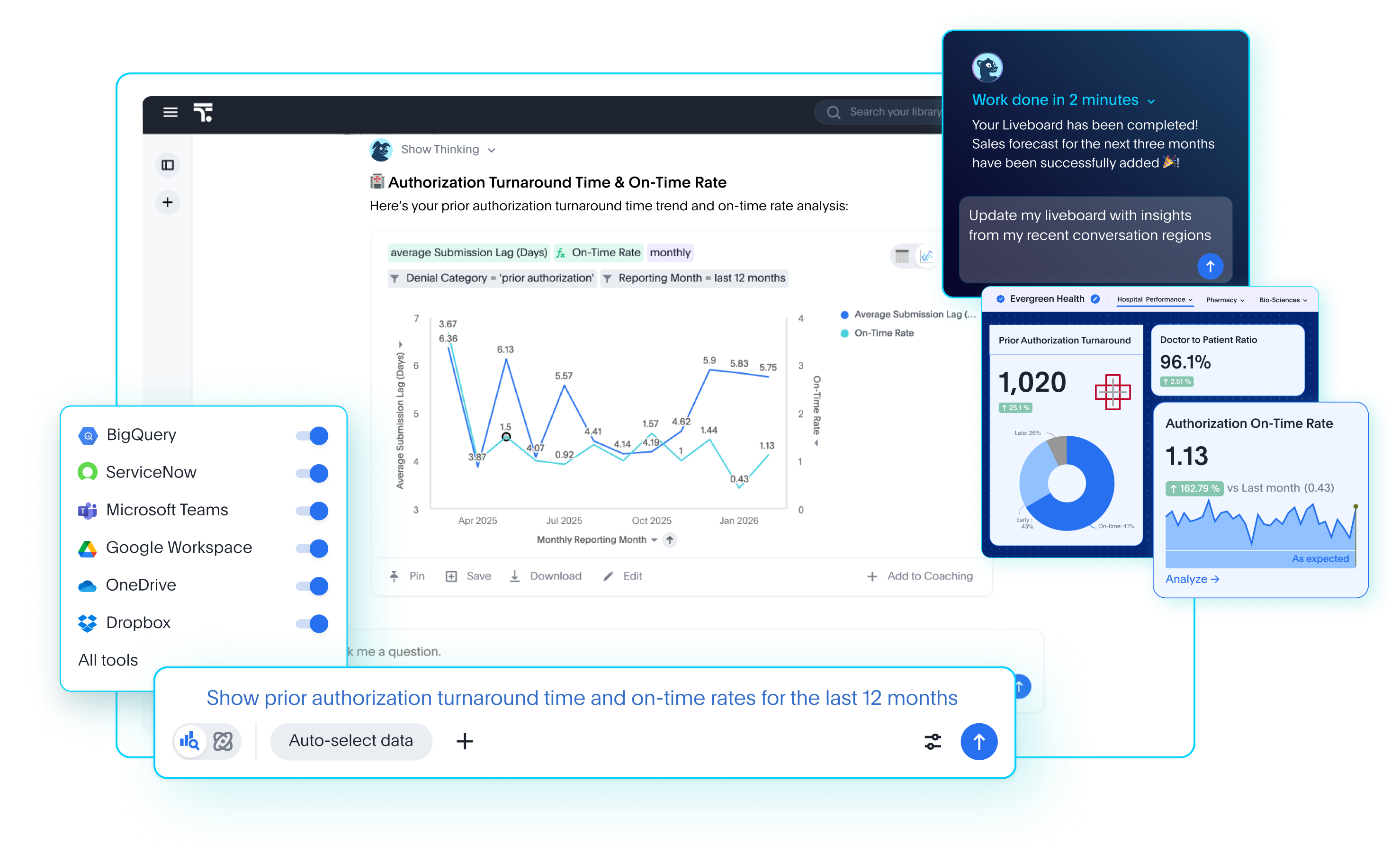 Capacités Télécoms