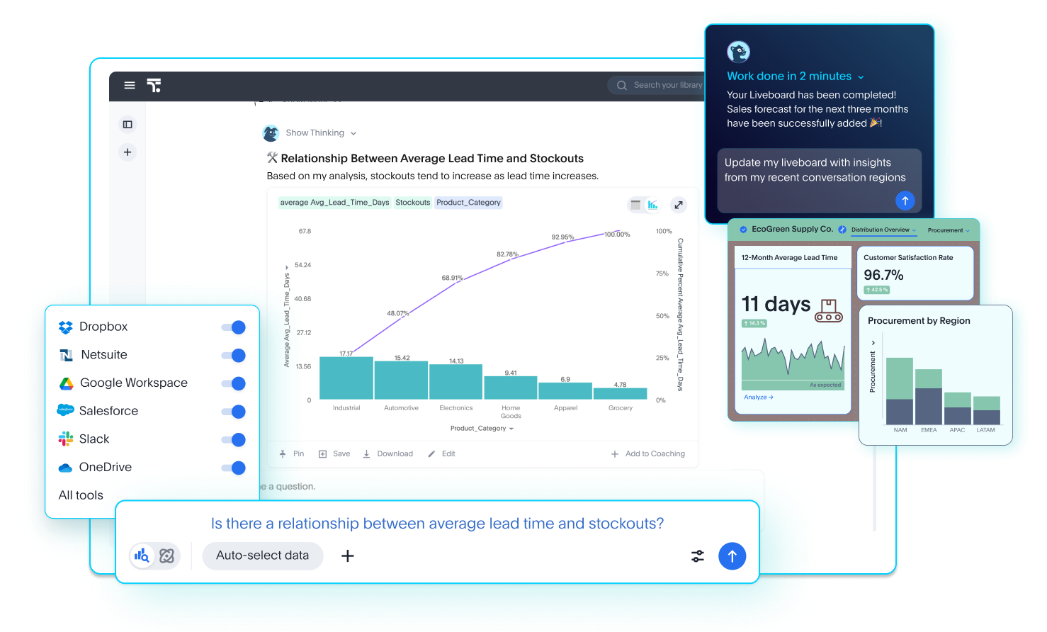 Intelligence Logistique