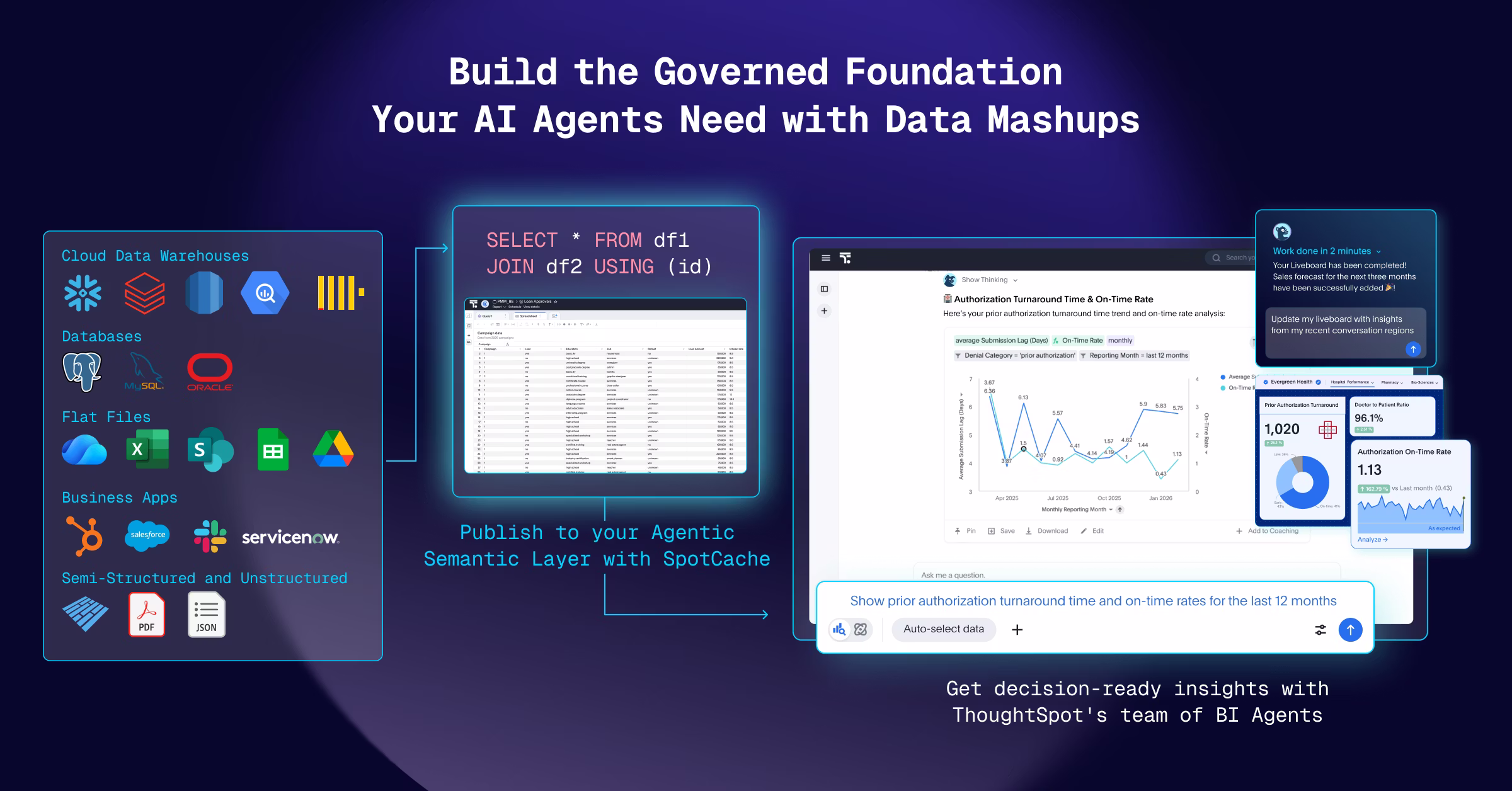 ThoughtSpot Data Mashups: Één dataset, elke bron