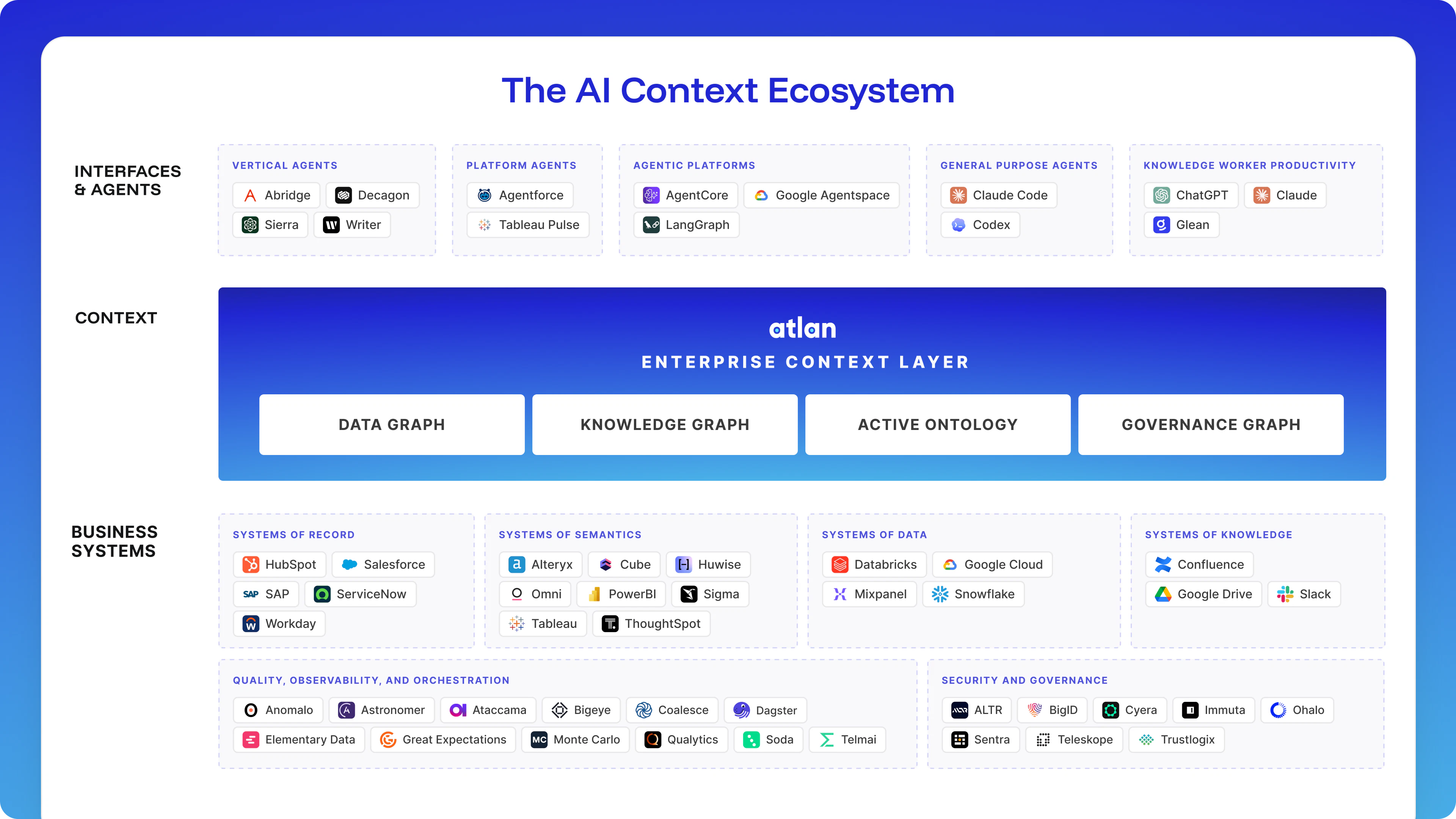 Atlan’s Enterprise Context Layer and ThoughtSpot’s Semantic Layer