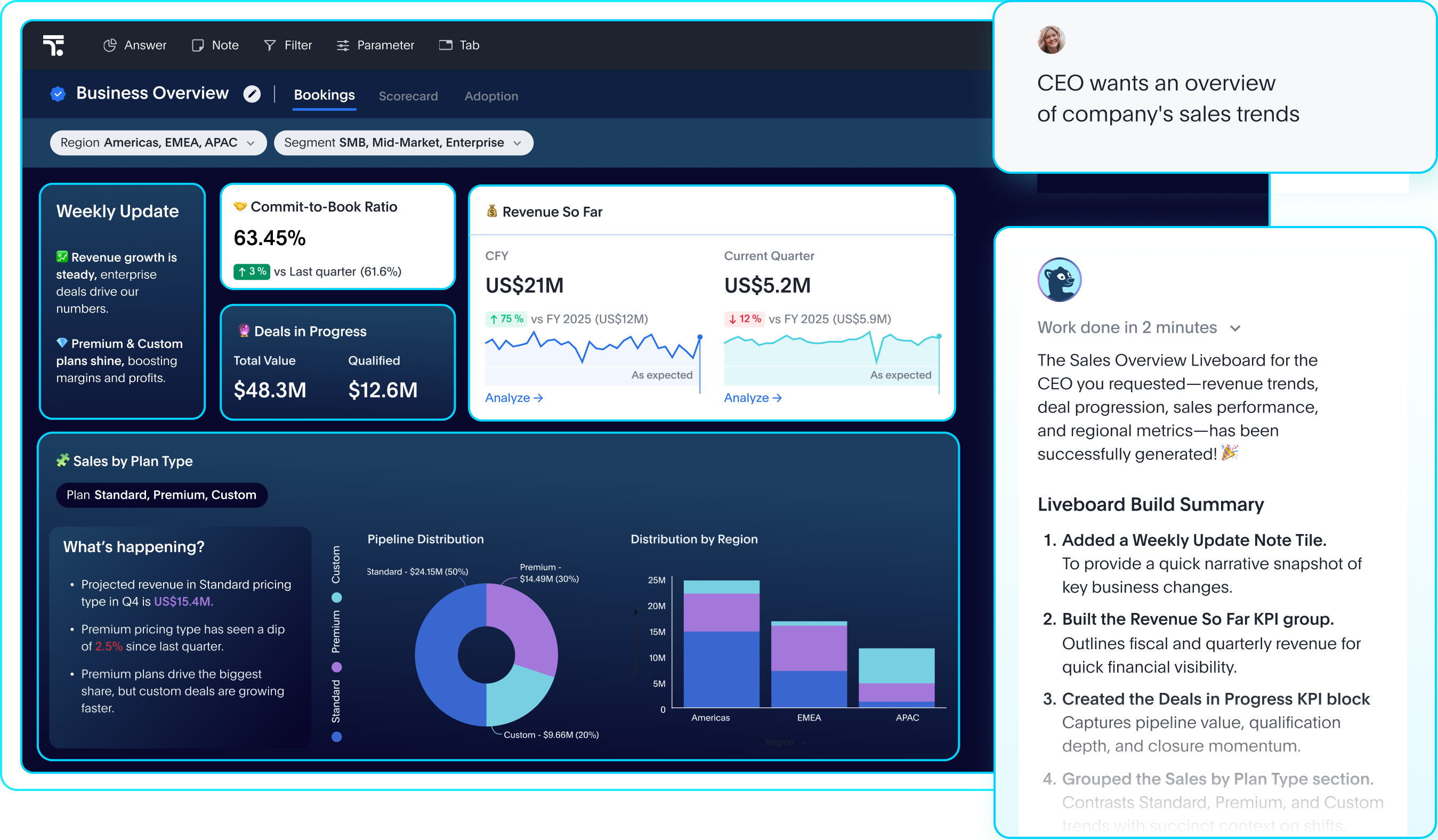 Thoughtspot AI Features Images
