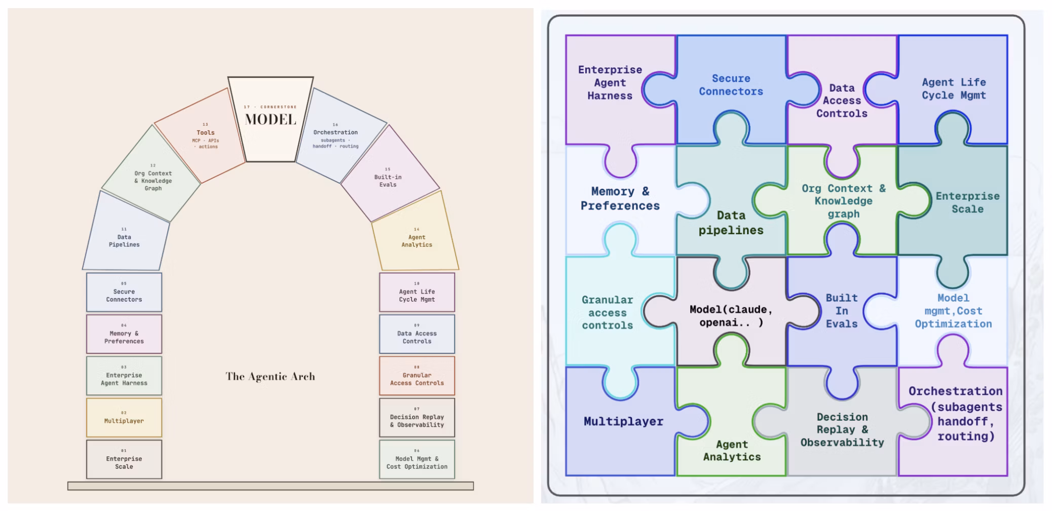 The Model Is Just One Piece of the Puzzle