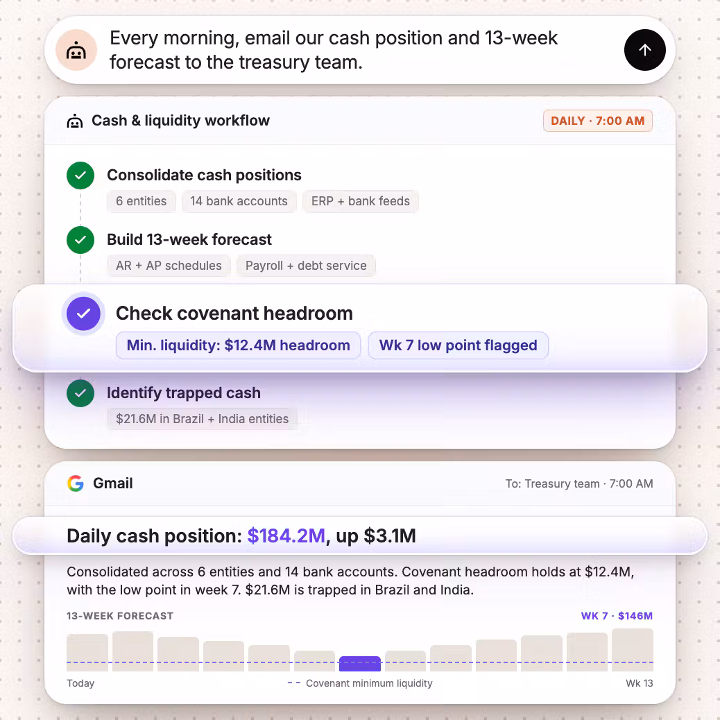 See Cash Across Every Entity, Daily