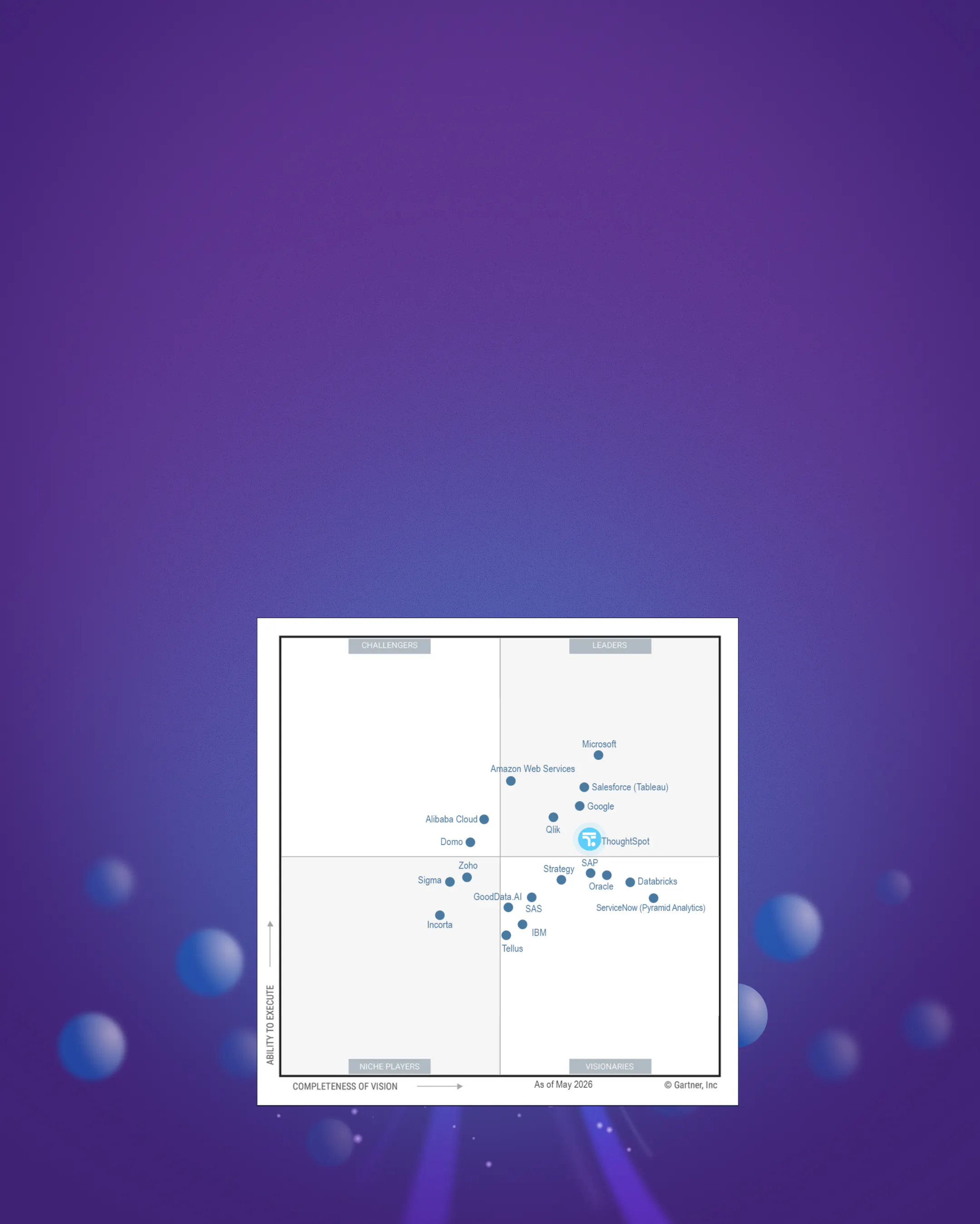 Gartner Magic Quadrant Leader Background