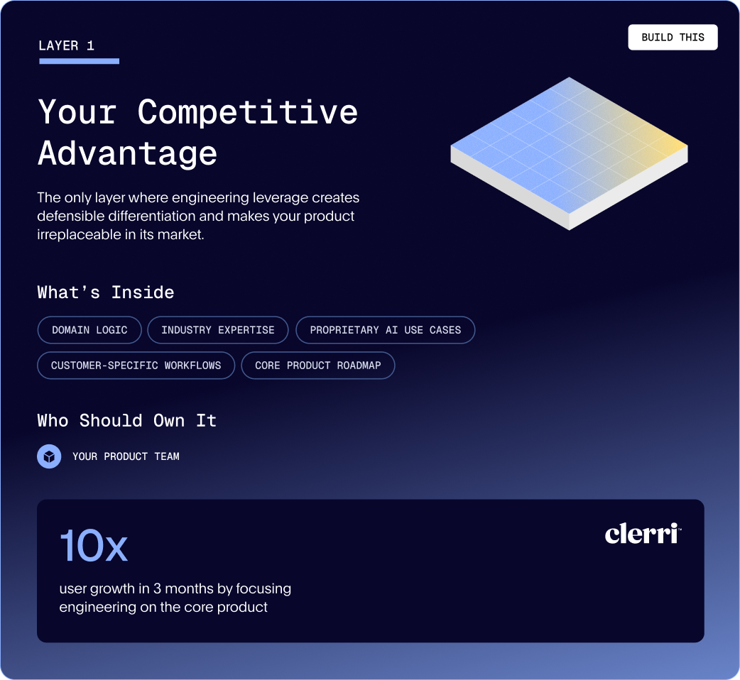 Your Competitive Advantage