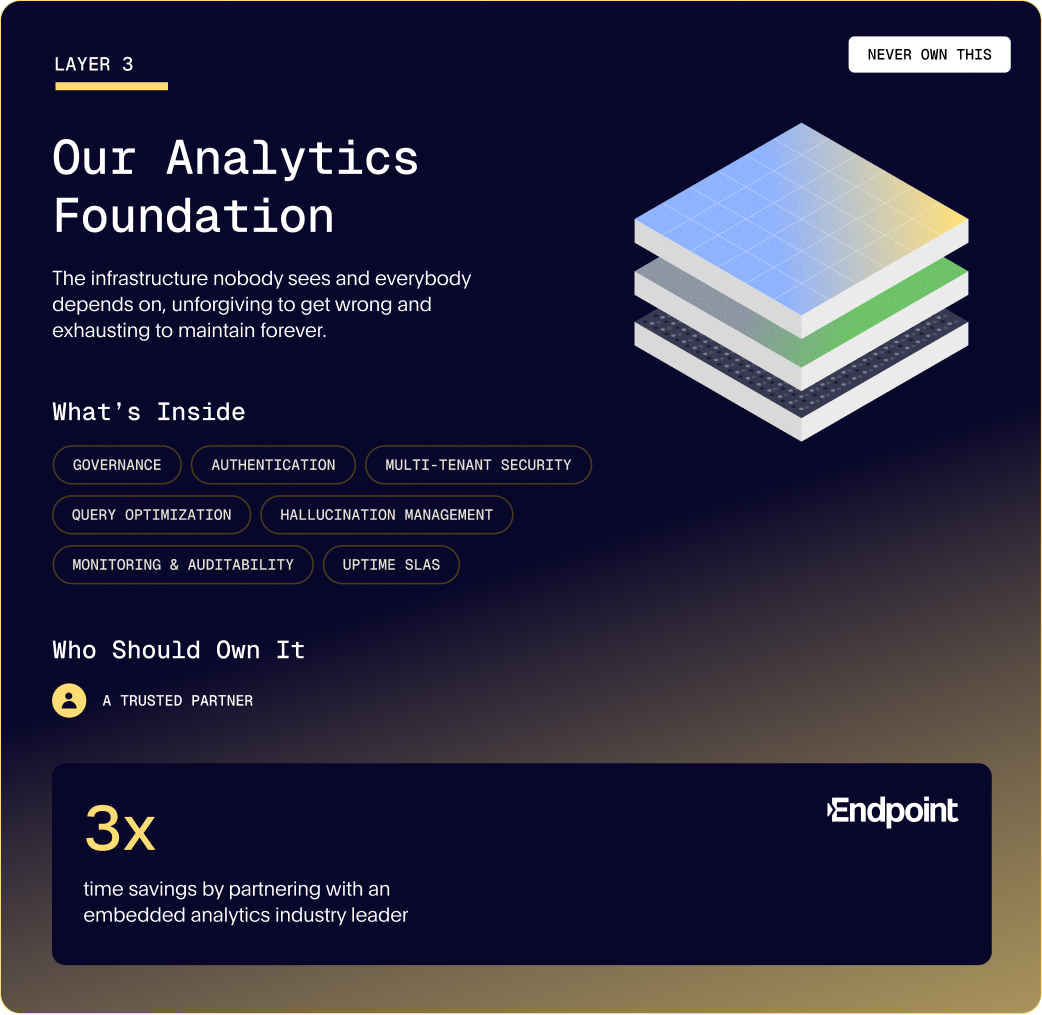 The Analytics Foundation