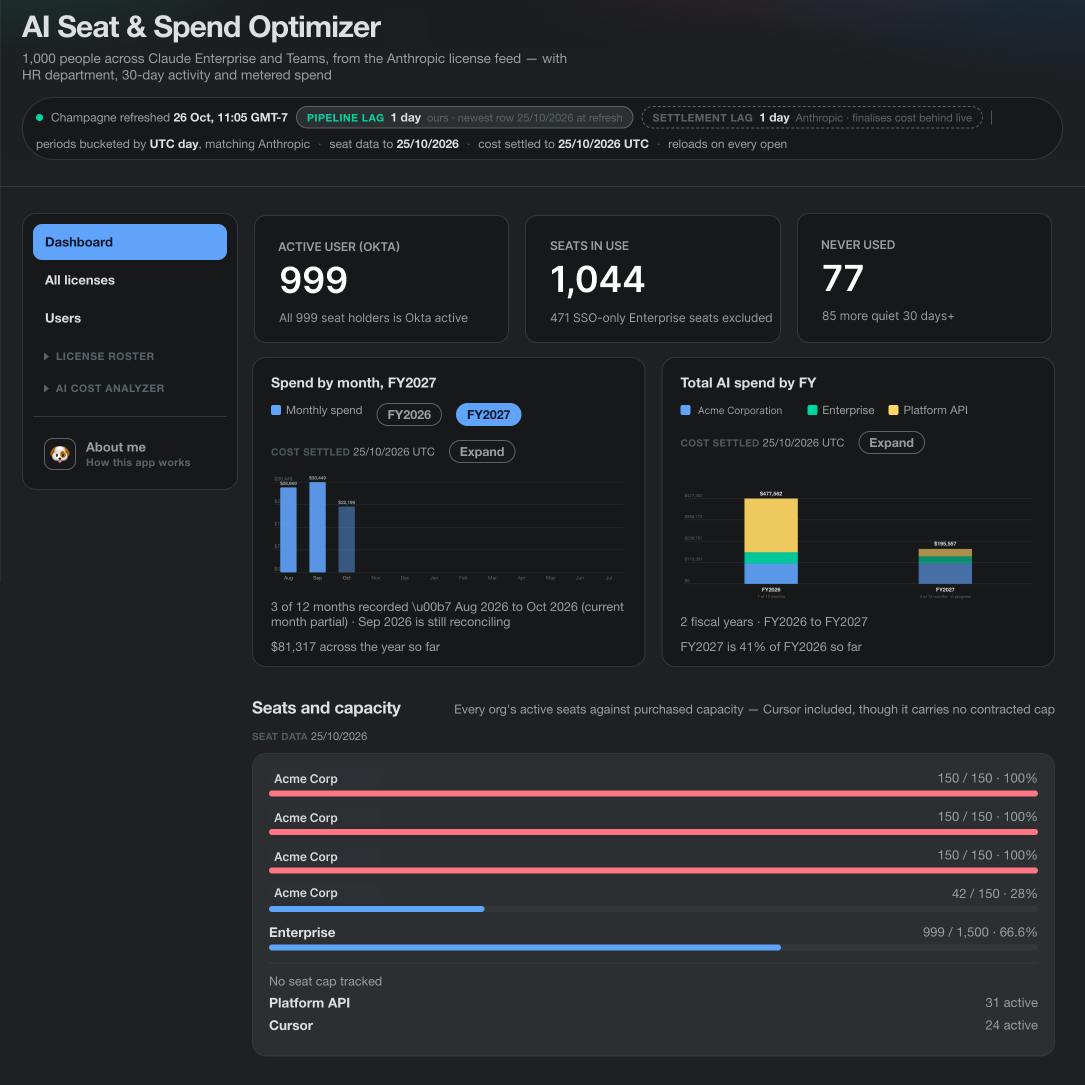 See Every AI License and What It’s Actually Costing You