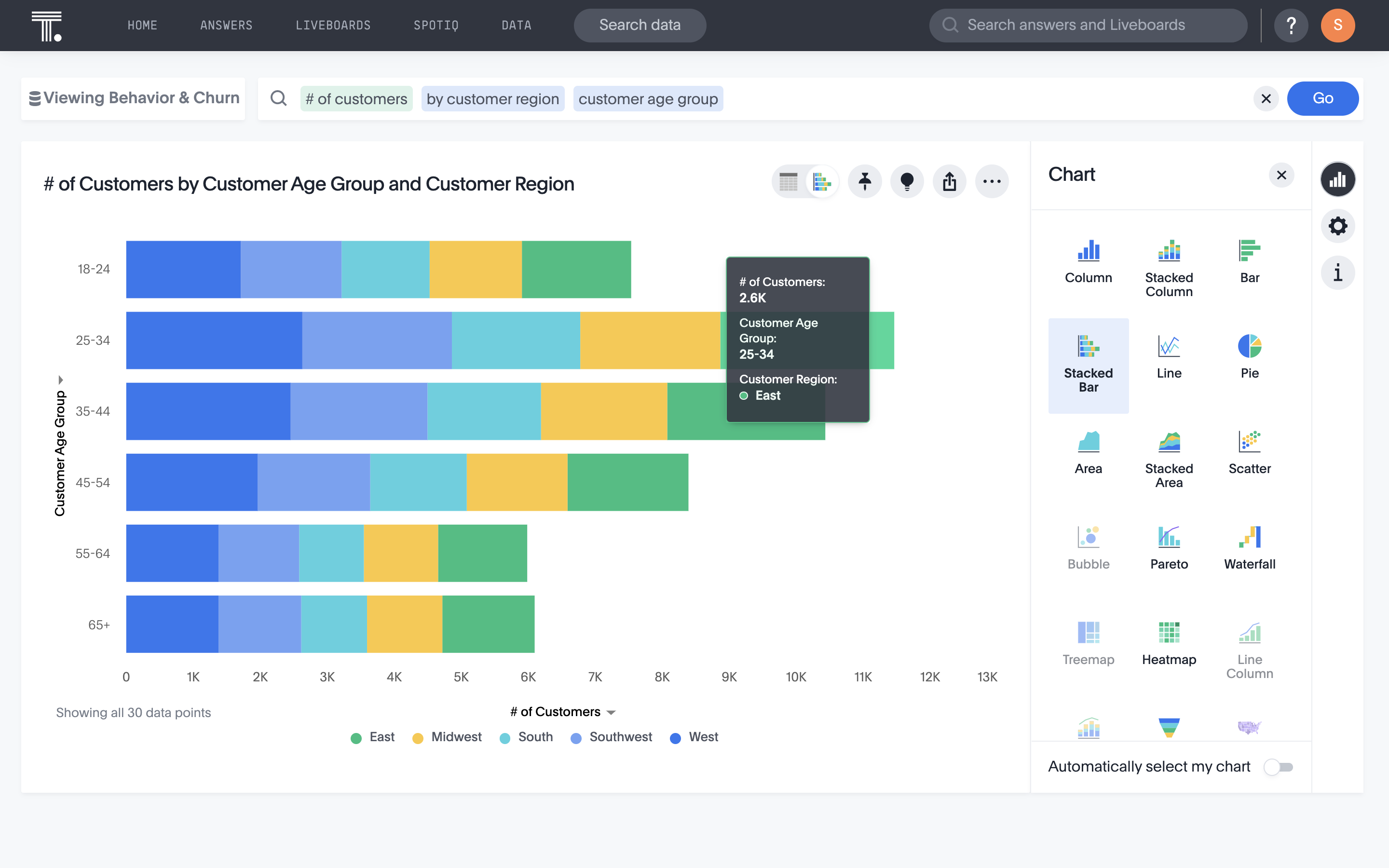 Consistent Bar Chart Your complete guide to bar charts | ThoughtSpot