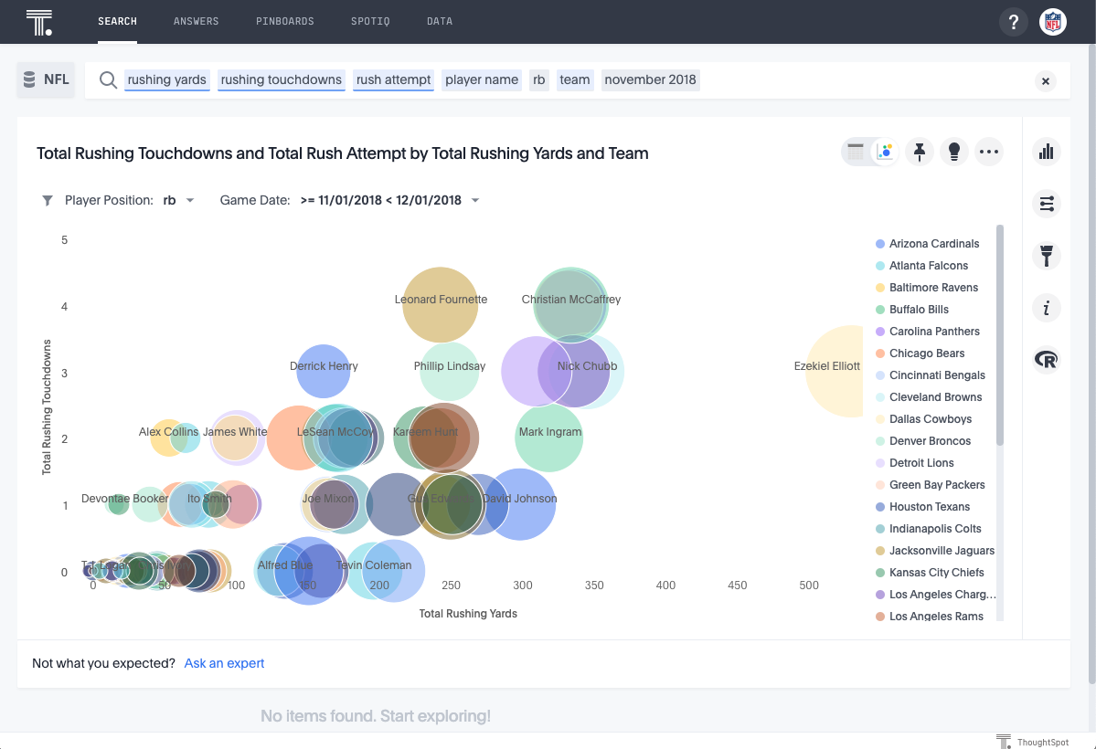 NFL Data Set - ThoughtSpot