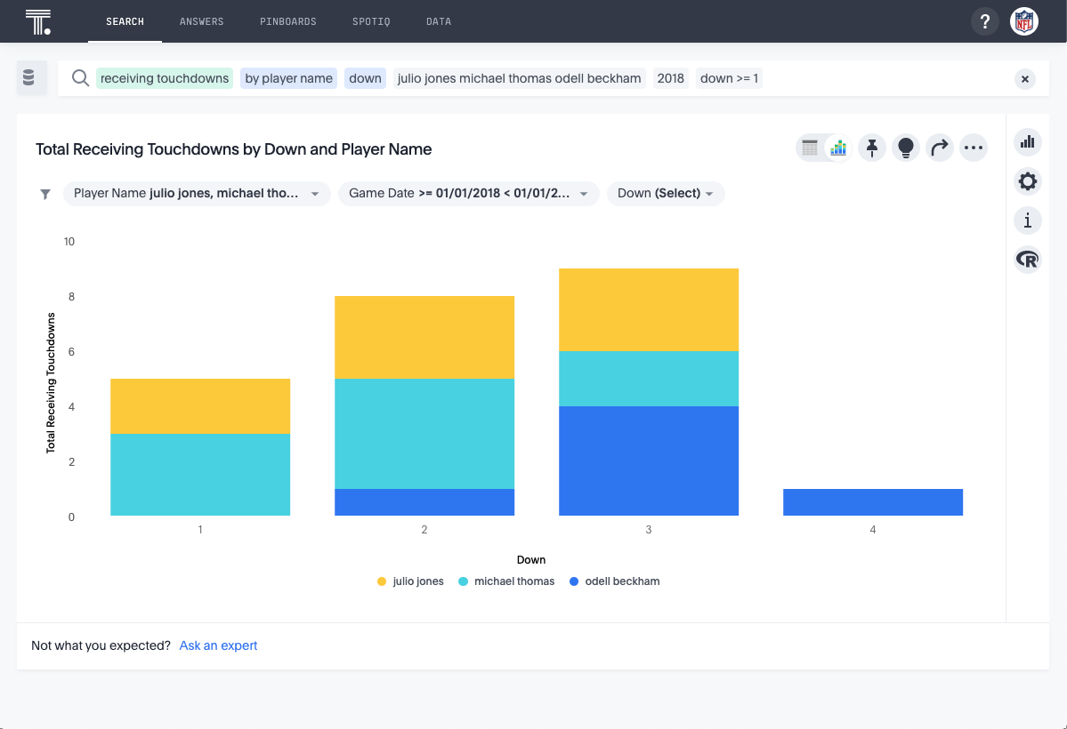 NFL Data Set - ThoughtSpot